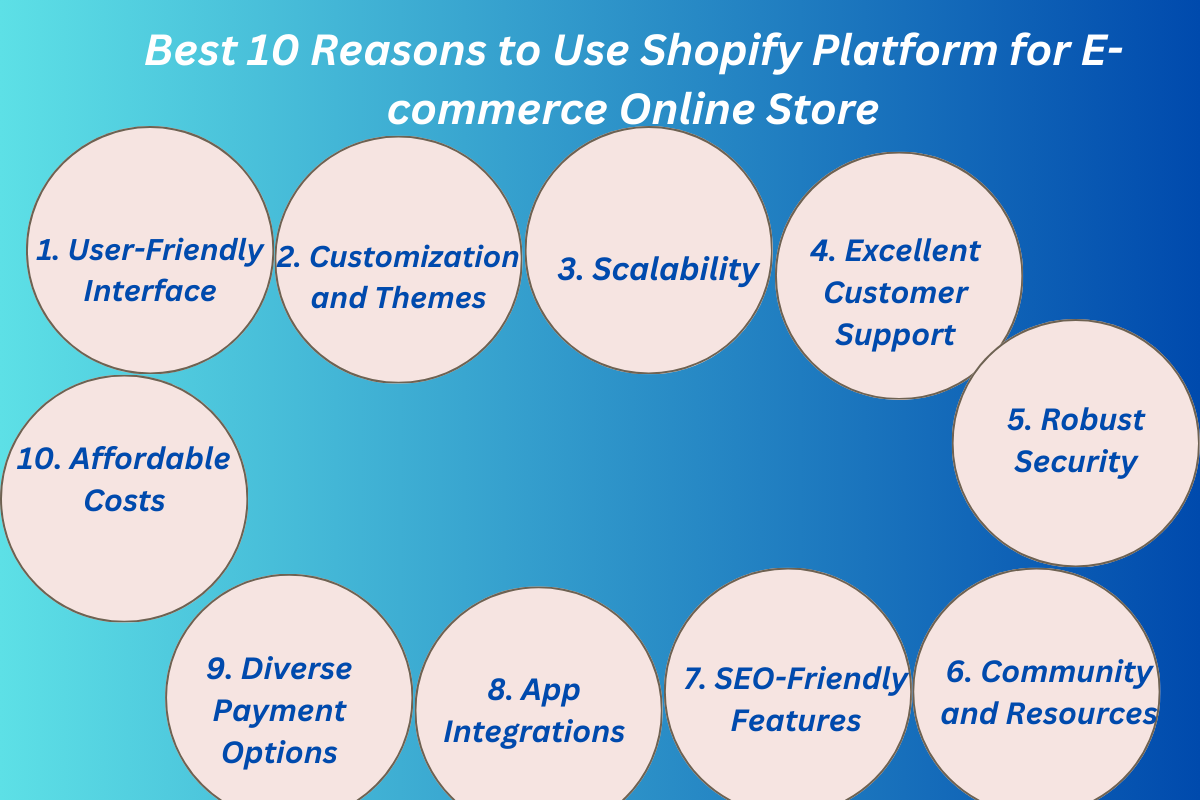 Best Reasons to Use Shopify for E-commerce